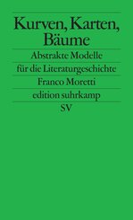 Kurven, Karten, Stammb&auml;ume