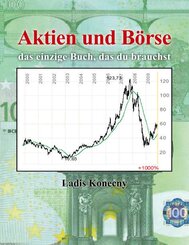 Aktien und B&ouml;rse