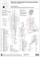 Element Wasser - Tafel der Traditionellen Chinesischen Medizin