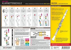 Klarinettenschule (B&ouml;hm-System), Infotafel