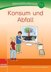 Konsum und Abfall
