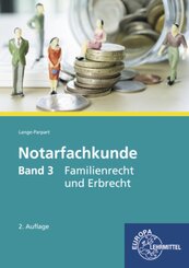 Familienrecht und Erbrecht