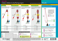 Hebel, Rollen & Aufh&auml;ngungen