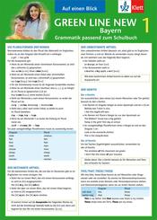 Auf einen Blick: Grammatik passend zum Schulbuch