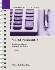 Kosten&uuml;bersichtstabellen