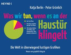 Was wir tun, wenn es an der Haust&uuml;r klingelt
