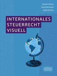 Internationales Steuerrecht visuell