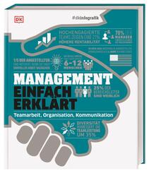 #dkinfografik. Management einfach erkl&auml;rt