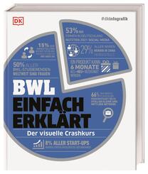 #dkinfografik. BWL einfach erkl&auml;rt