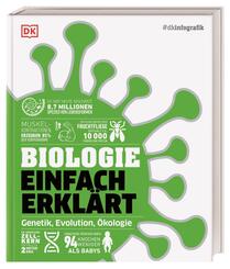 #dkinfografik. Biologie einfach erkl&auml;rt