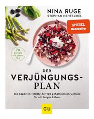 Der Verj&uuml;ngungs-Plan