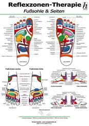 Reflexzonen-Therapie Mini-Poster - Fu&szlig;sohle & Seiten DIN A4