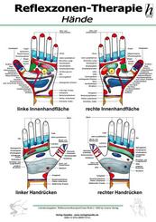 Reflexzonen-Therapie Mini-Poster - H&auml;nde DIN A4