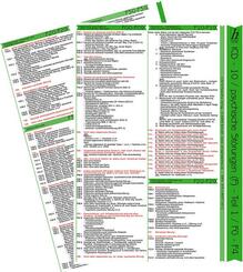 ICD-10 - Psychische und Verhaltensst&ouml;rungen - Kapitel V (F) - Ausgabe 2019 (Teil 1 von 2) - 1x Mini-Poster A4 - laminiert - Ideal f&uuml;r Klinik, Praxis & Pr&uuml;fungsvorbereitung