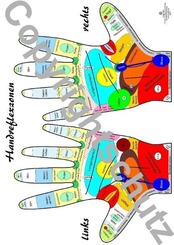 Handreflexzonen&uuml;bersicht