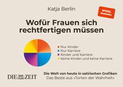 Wof&uuml;r Frauen sich rechtfertigen m&uuml;ssen