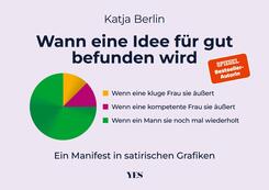 Wann eine Idee f&uuml;r gut befunden wird